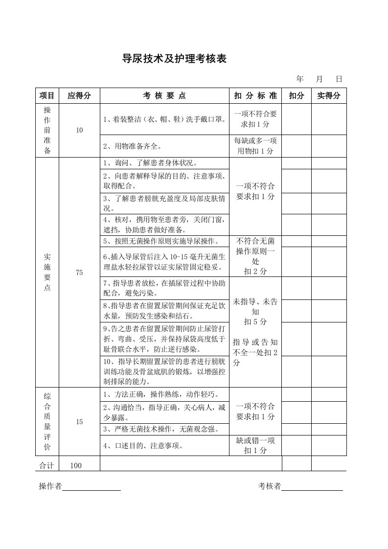 6导尿技术及护理技术操作考核表