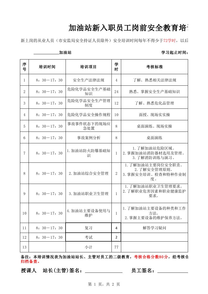 加油站新入职员工岗前安全培训情况表(模板)