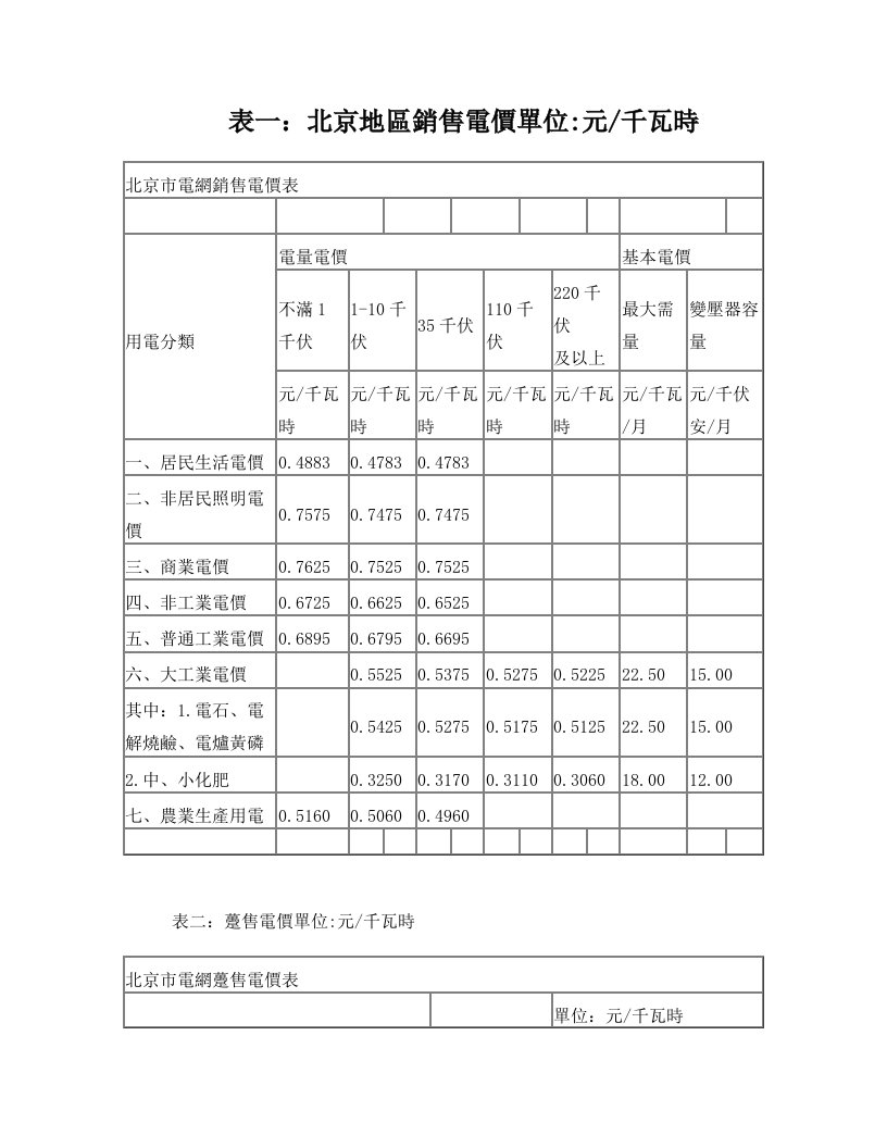 表一+北京地区销售电价