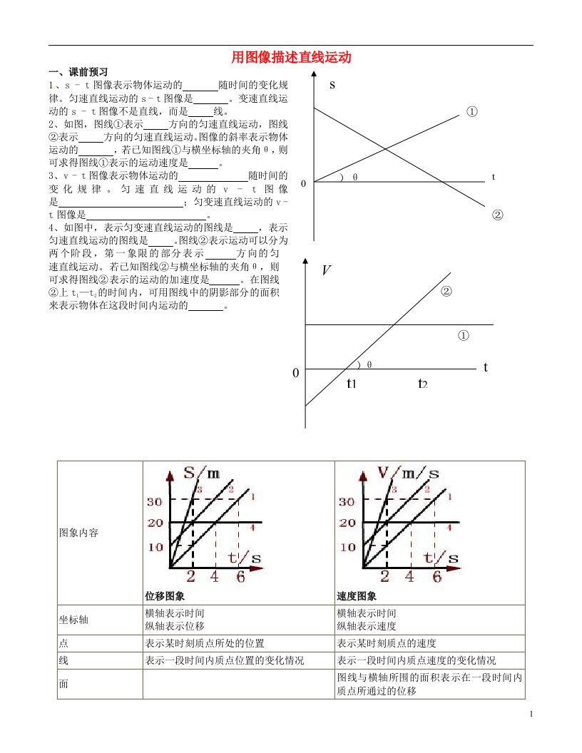 高中物理