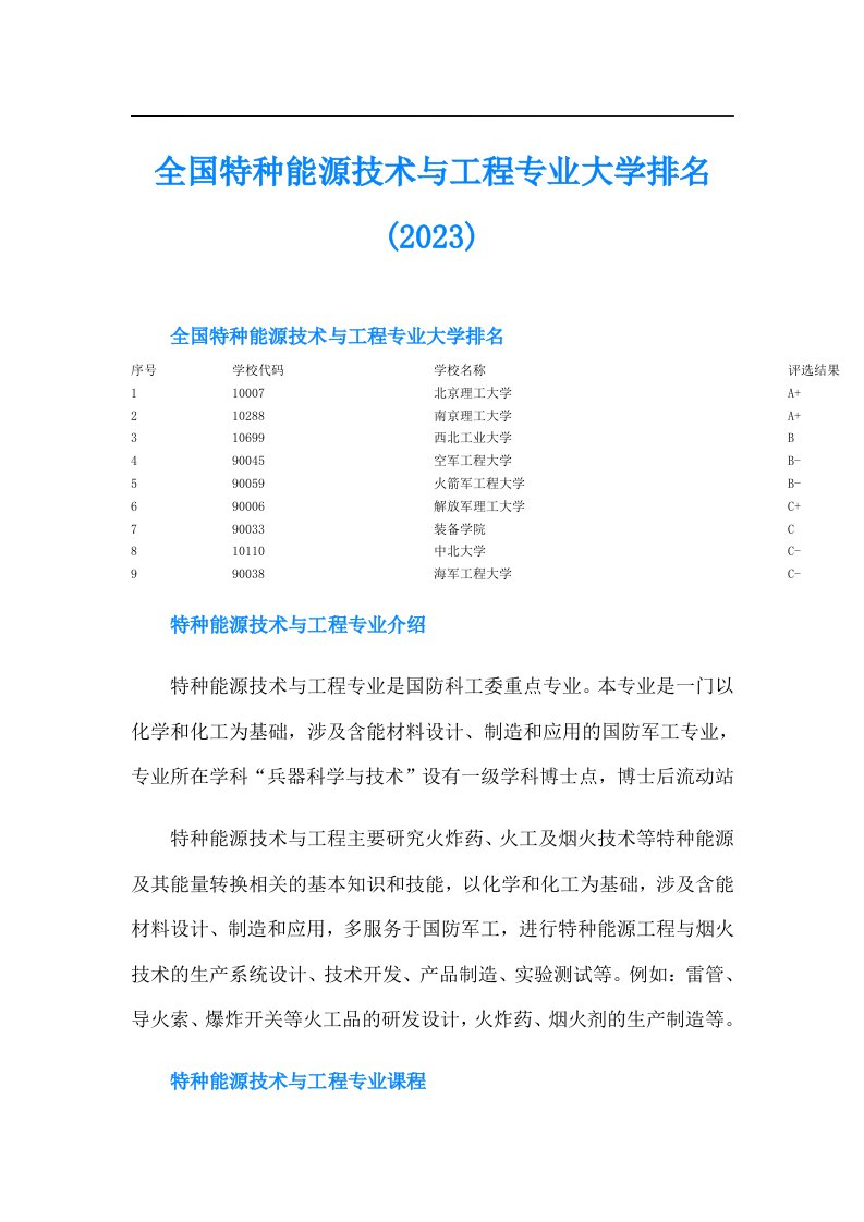 全国特种能源技术与工程专业大学排名()