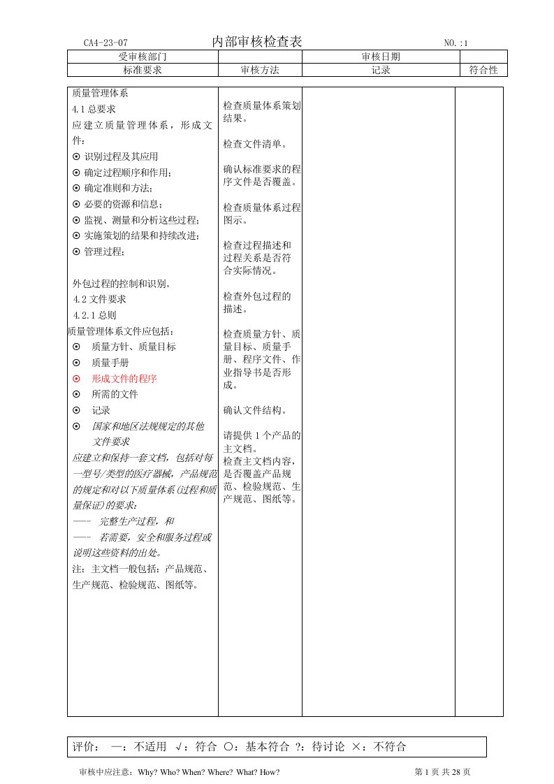 医疗器械-ISO13485检查表-2003版含CE(doc)-医药保健