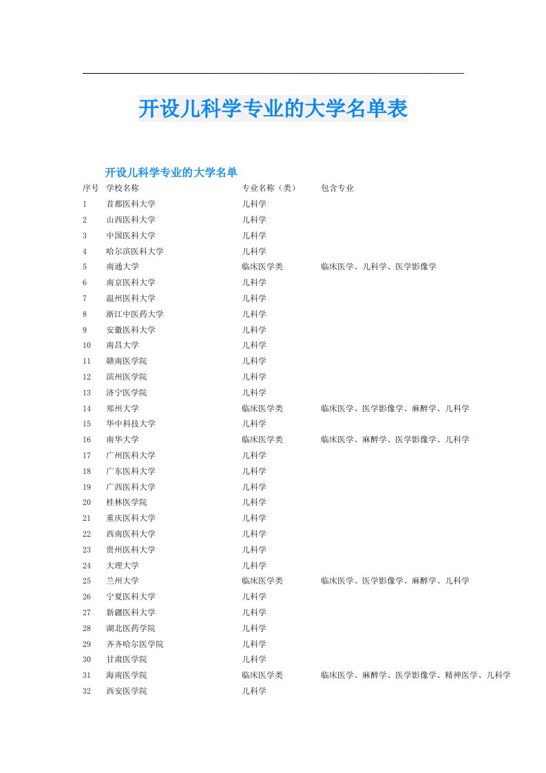 开设儿科学专业的大学名单表