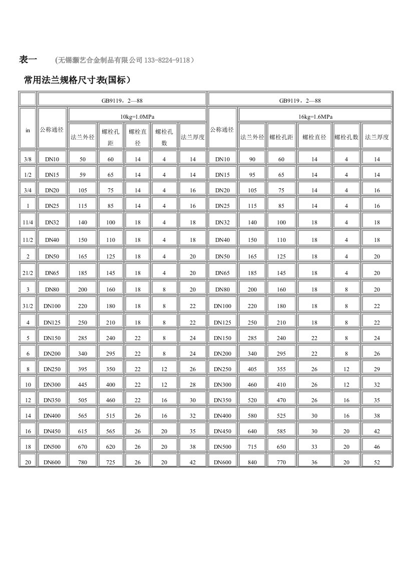 不锈钢法兰规格表