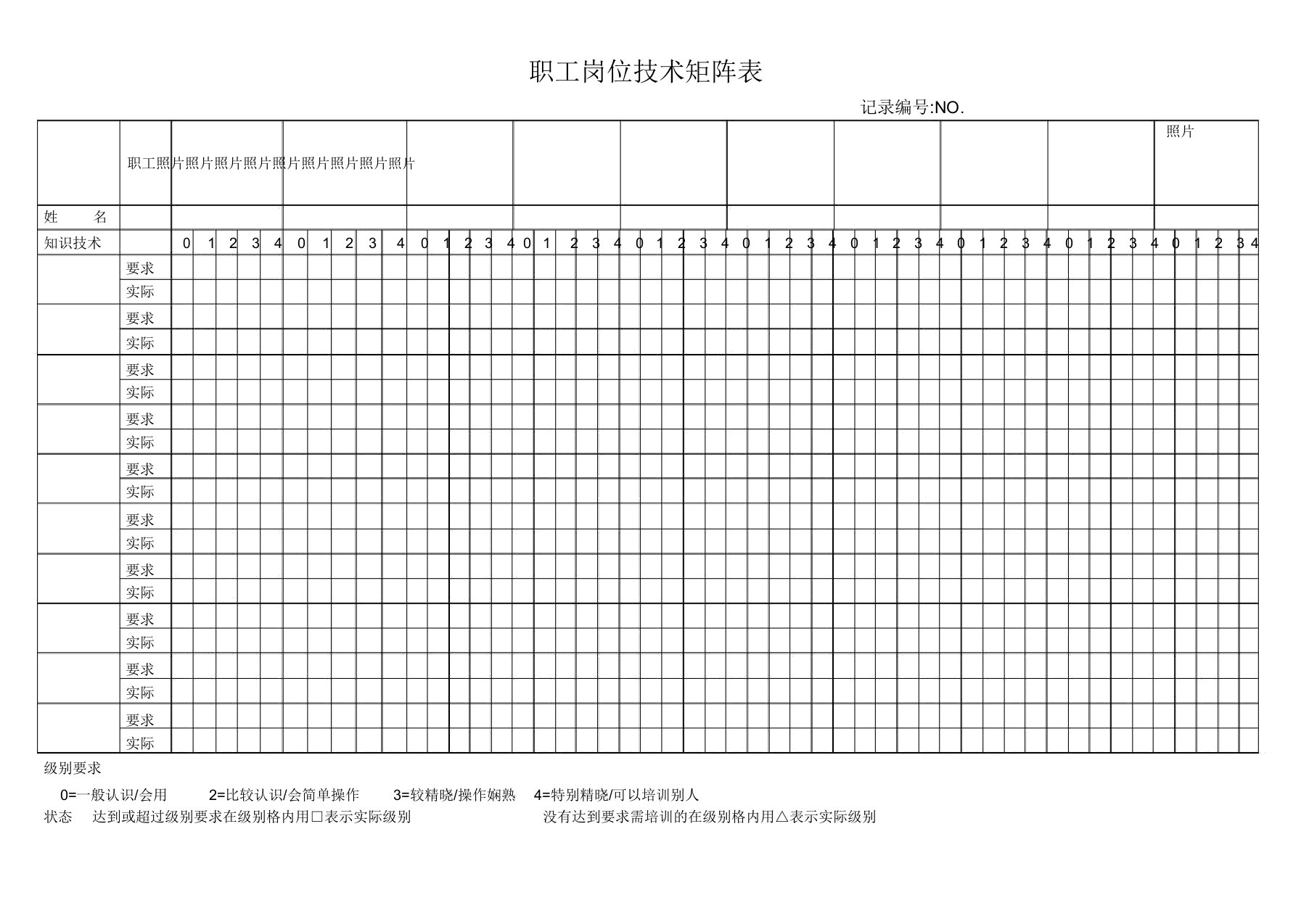 员工岗位技能矩阵表