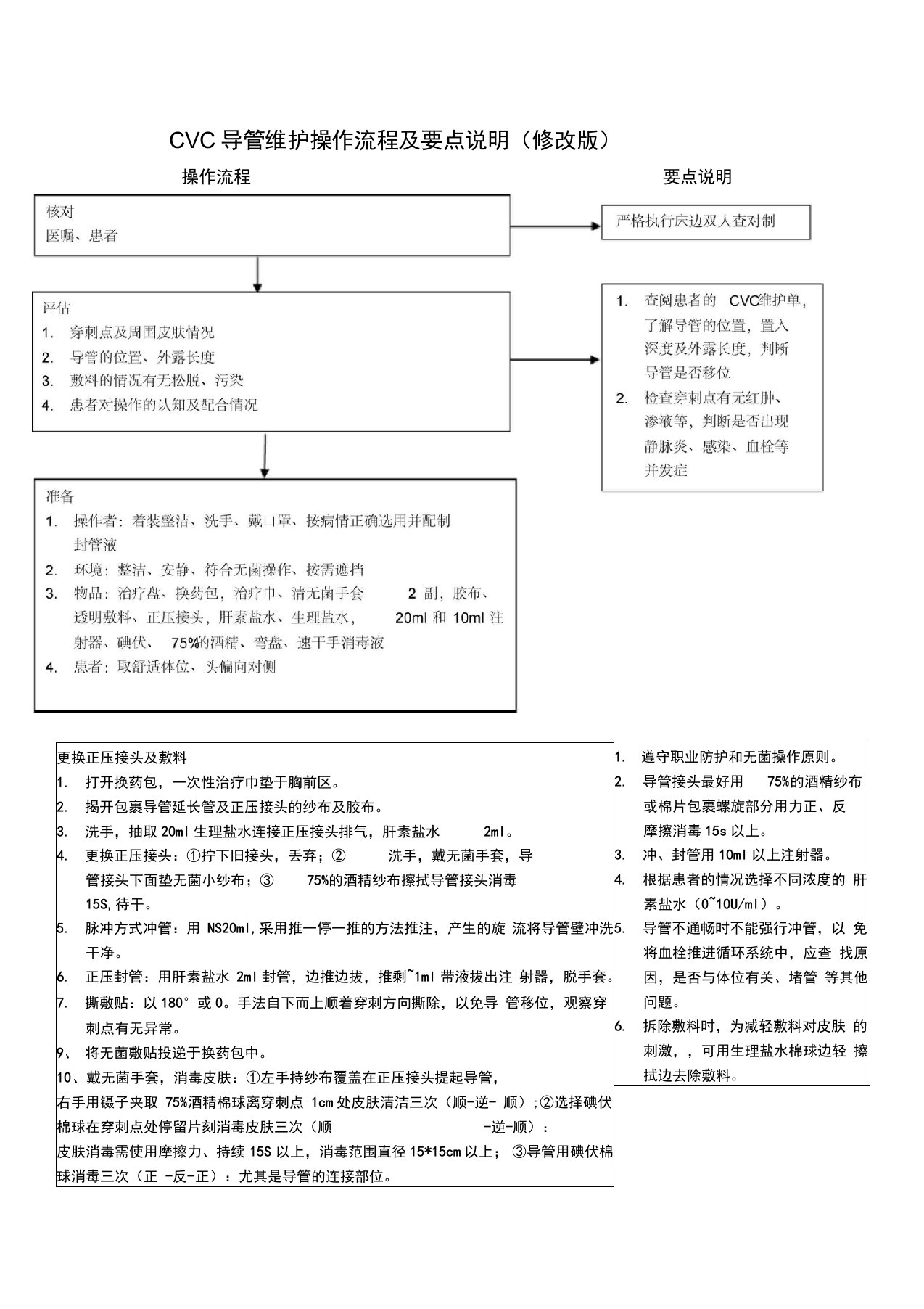 CVC导管维护操作流程