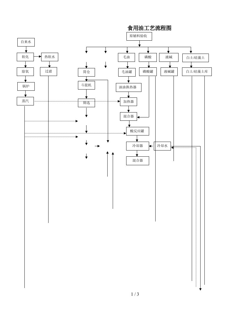食用油工艺流程