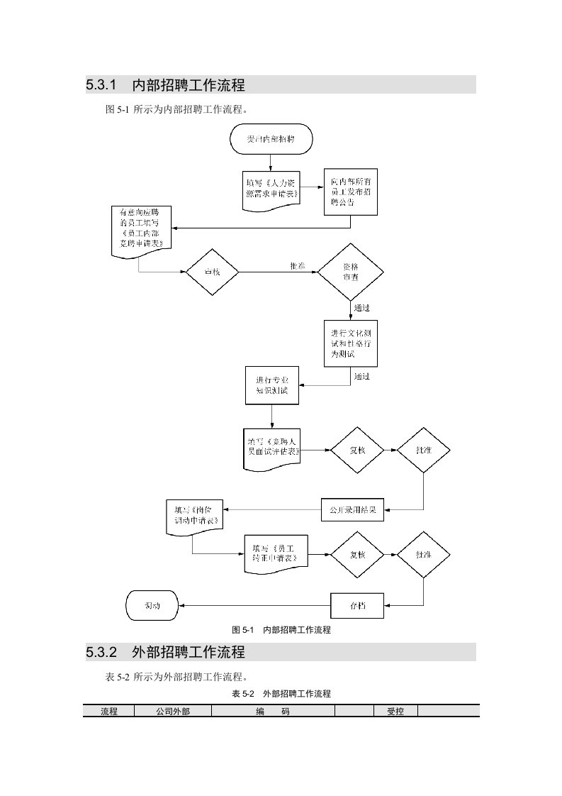 招聘面试-员工招聘配置