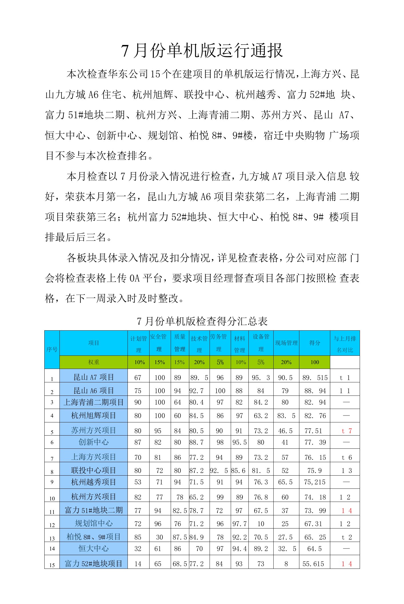 7月份单机版通报