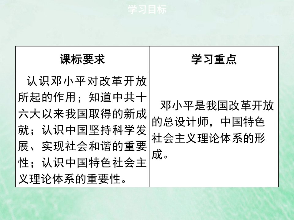 春八年级历史下册第三单元中国特色社会主义道路第10课建设中国特色社会主义导学课件新人教版