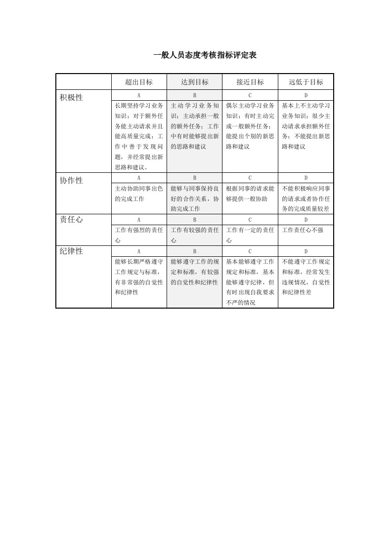 一般人员态度考核指标评定表