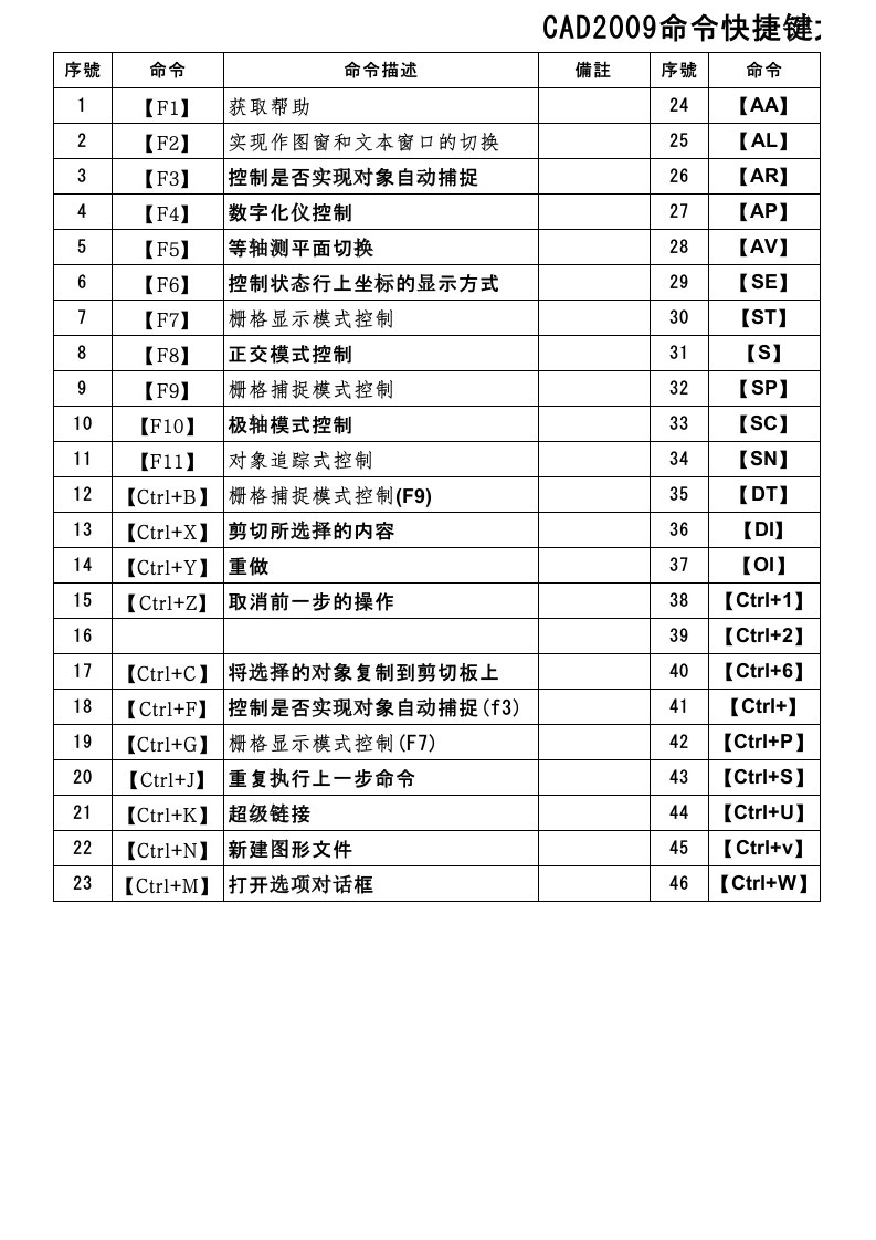 cad2009命令快捷键大全