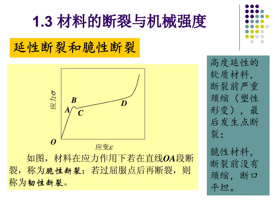 第一章13材料的断裂和机械强度