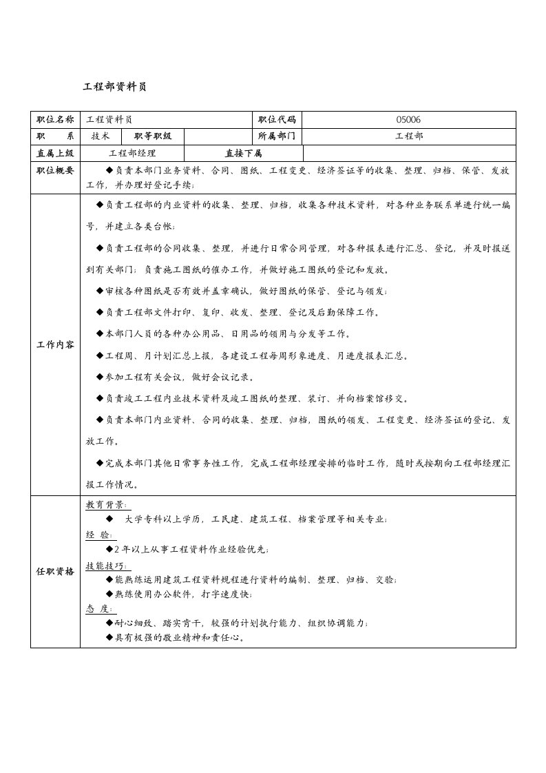 物业管理-某物业管理企业工程部资料员岗位职责