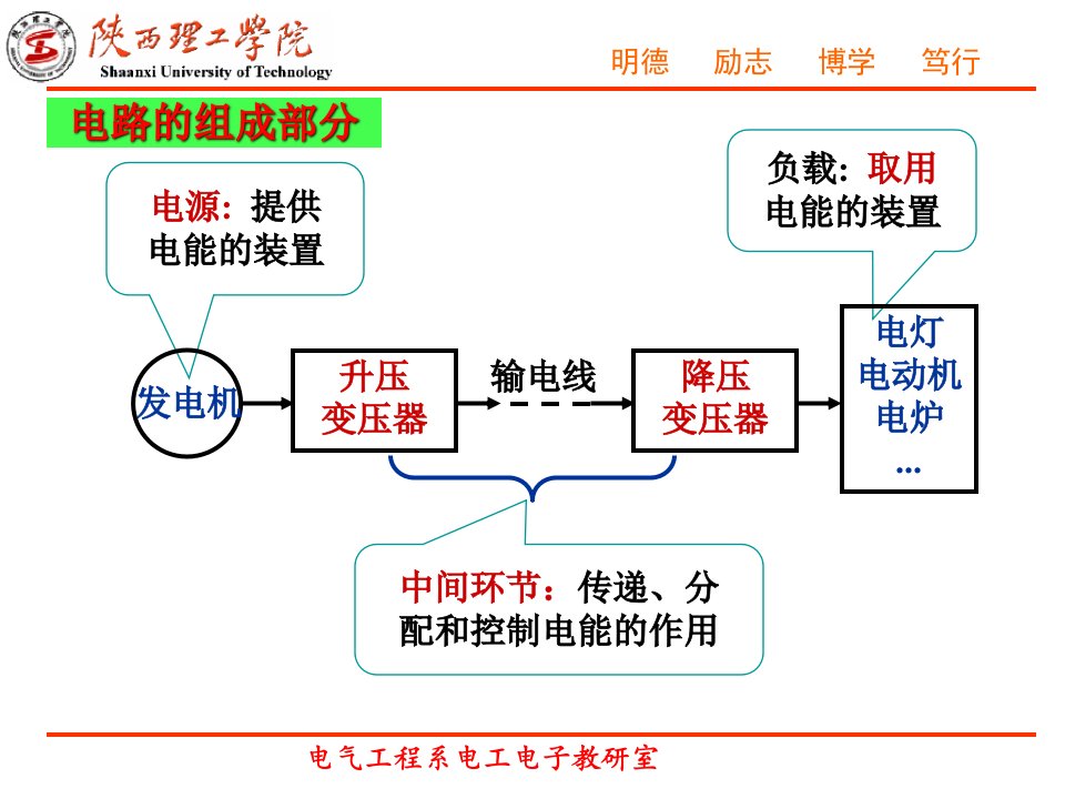 最新实际电路PPT课件