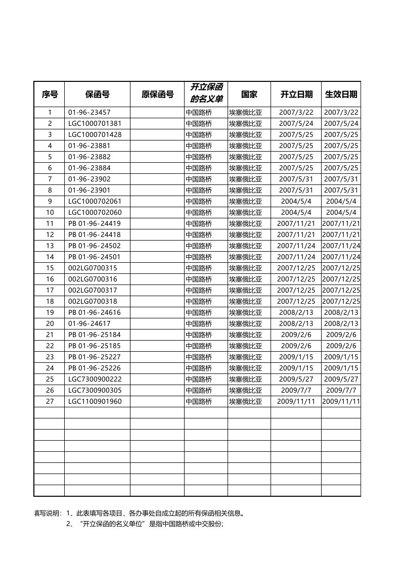 附件19：保函台账