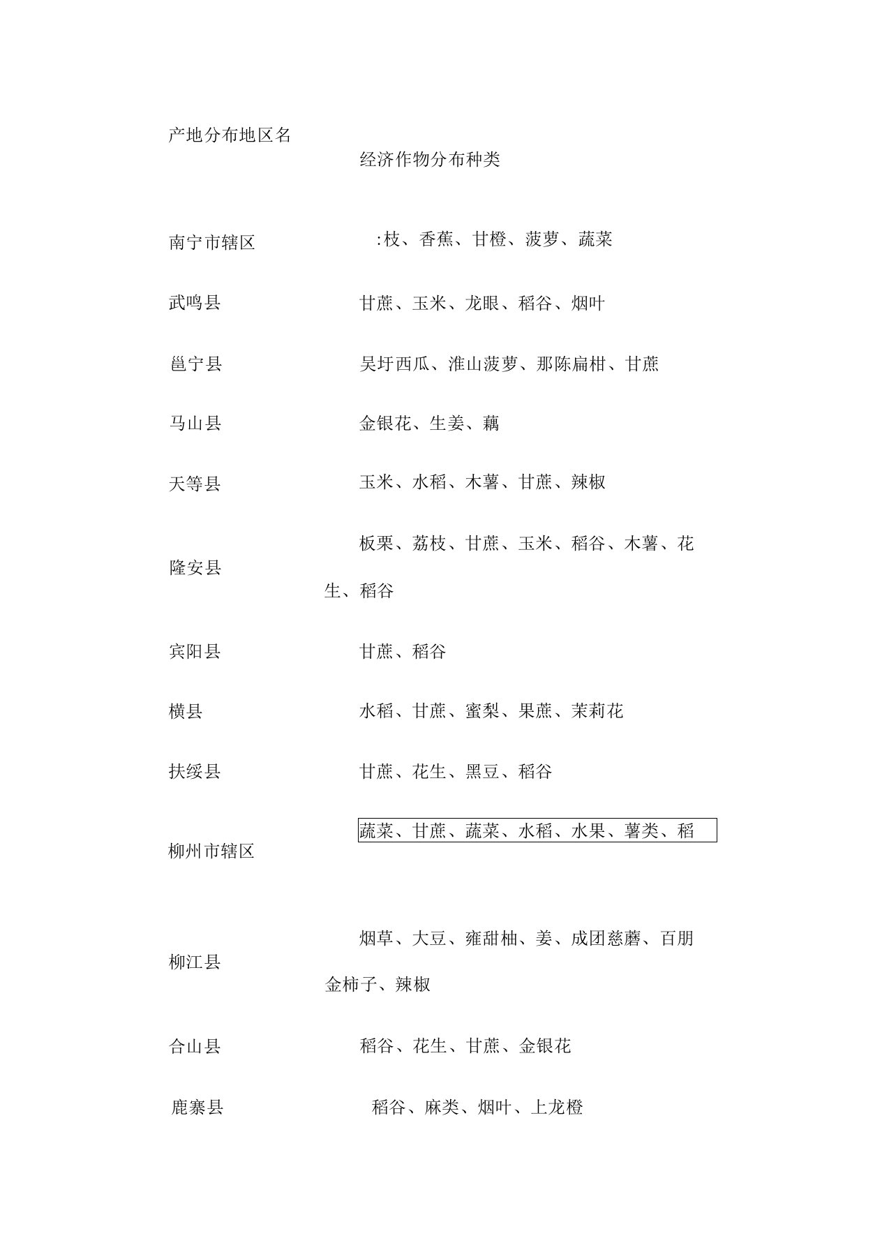 广西农作物分布情况