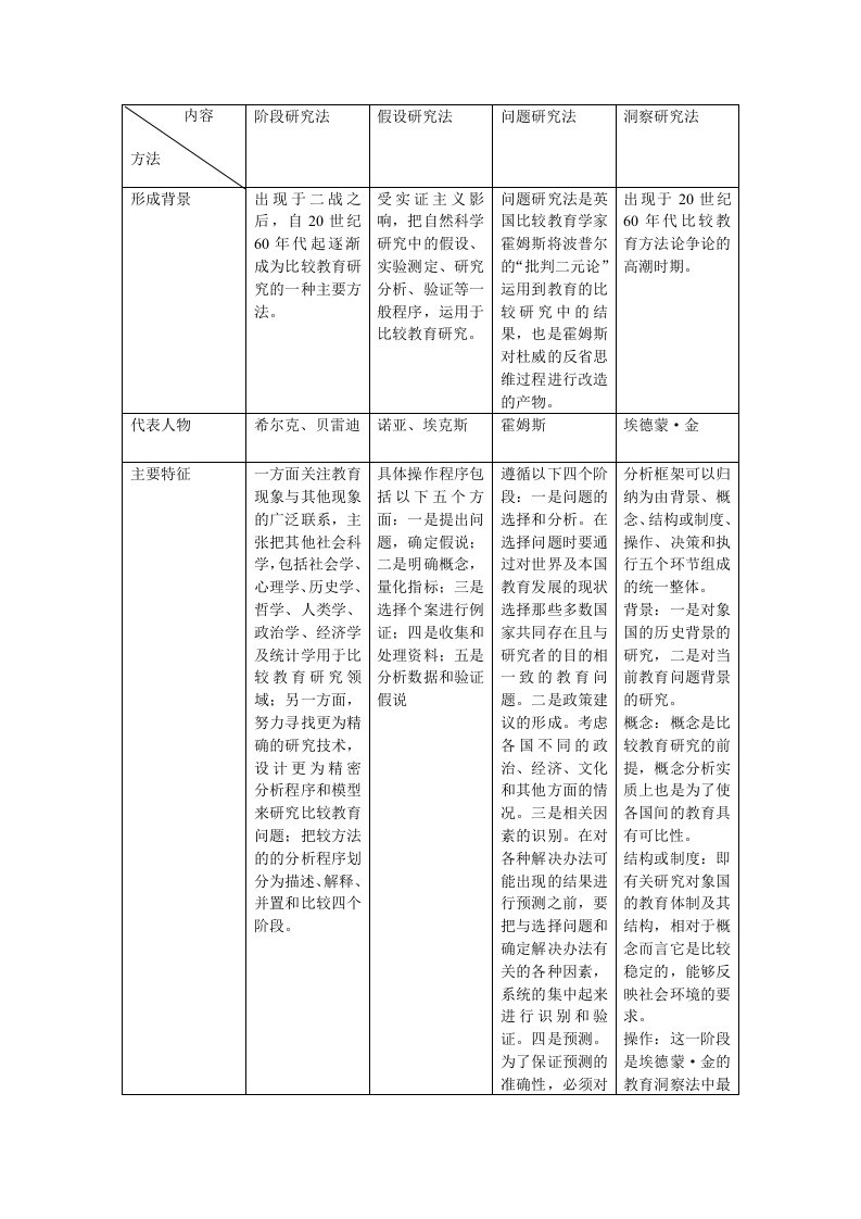 比较教育研究方法