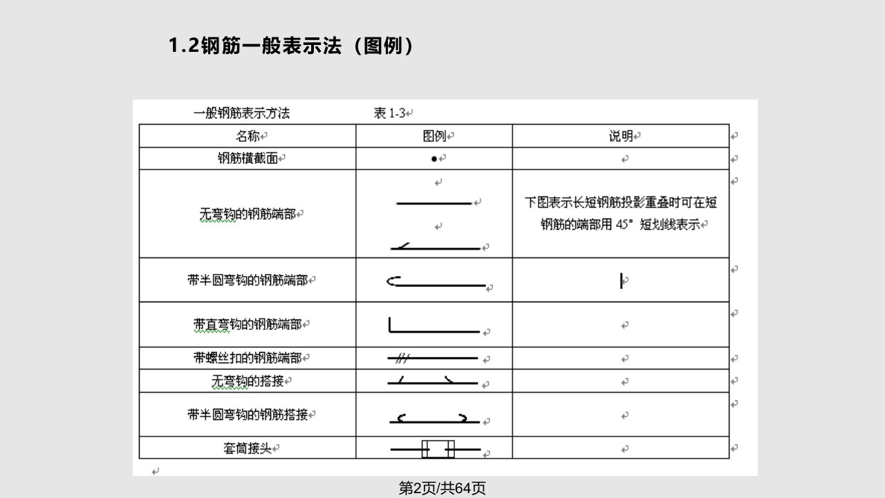 梁柱板基础钢筋平法标注图解