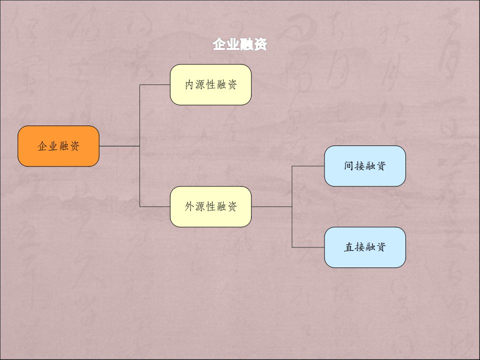 国内几种债务融资工具介绍