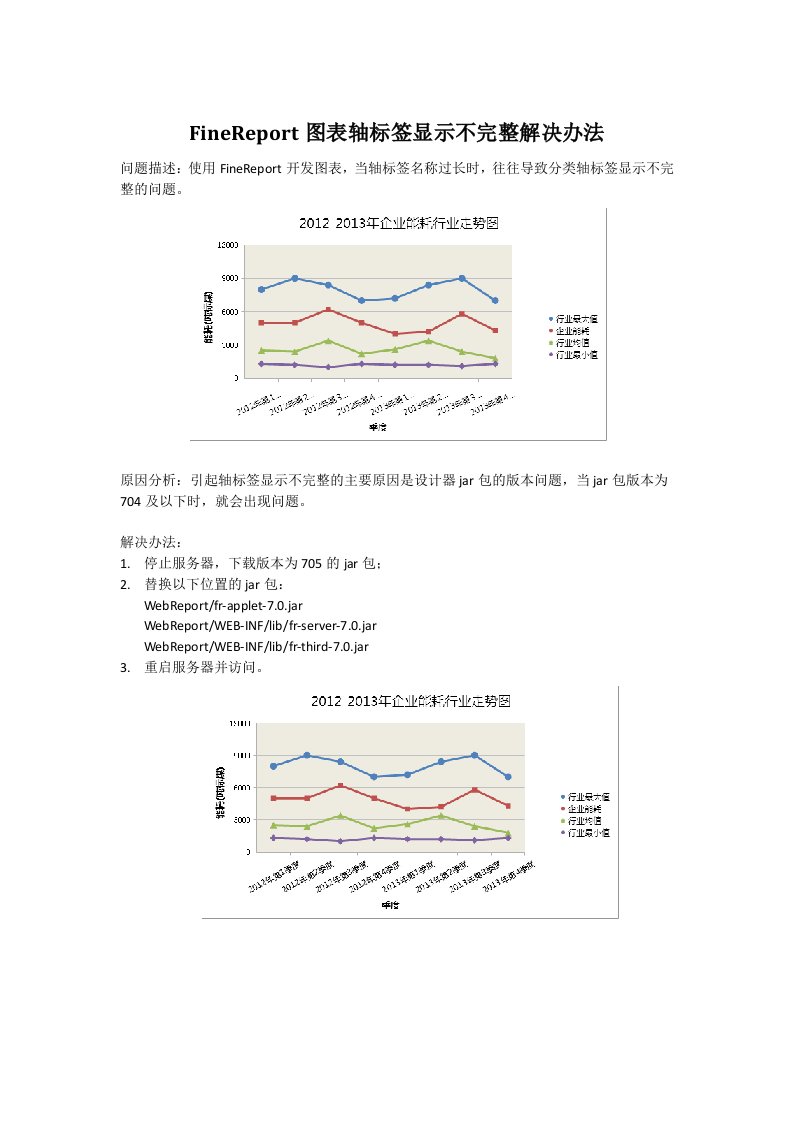 FineReport图表轴标签显示不完整解决办法