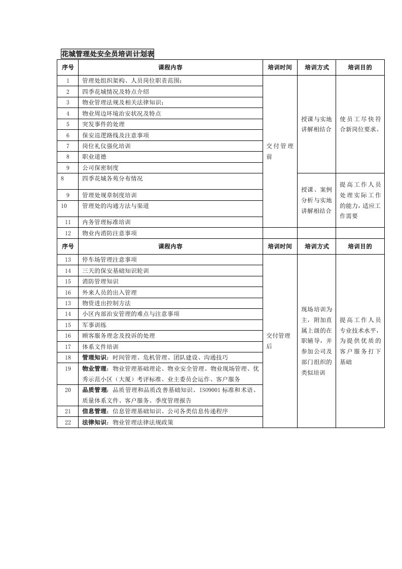 花城物业管理处安全员培训计划表