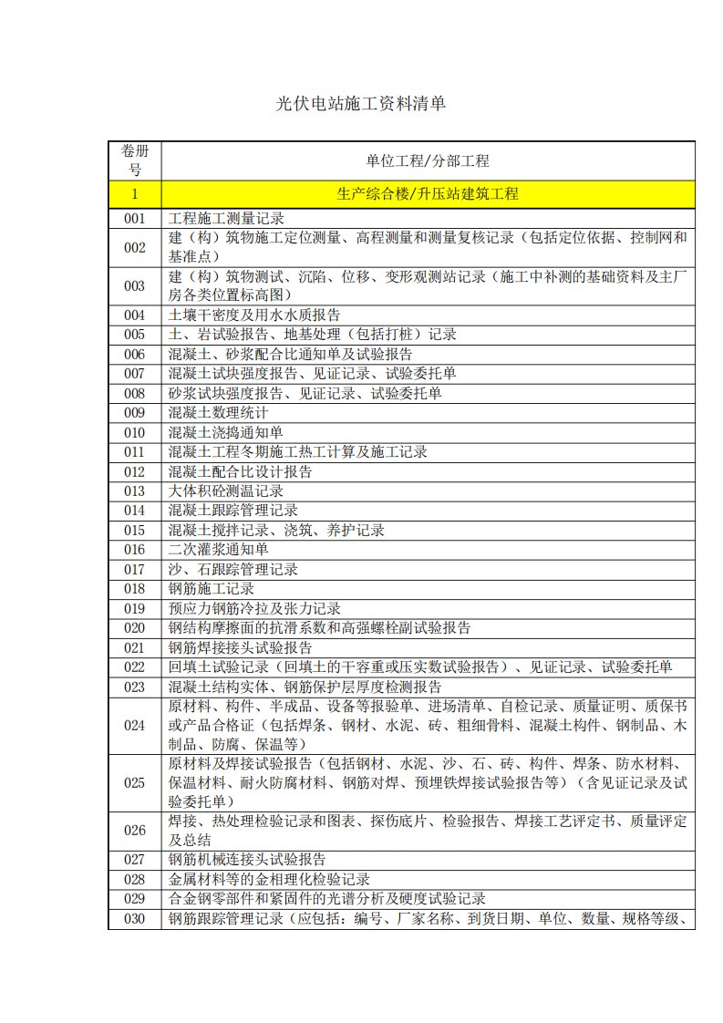 光伏电站施工资料清单