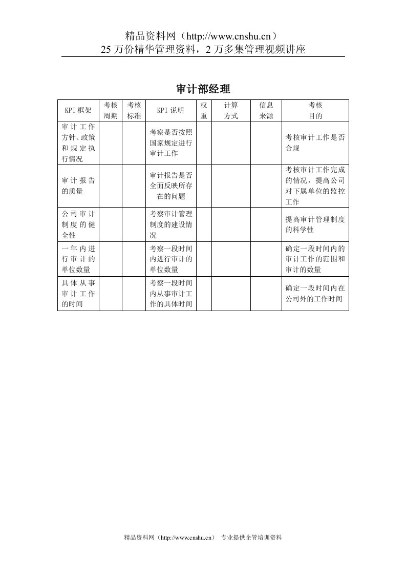 建筑行业-审计部经理关键绩效考核指标（KPI）