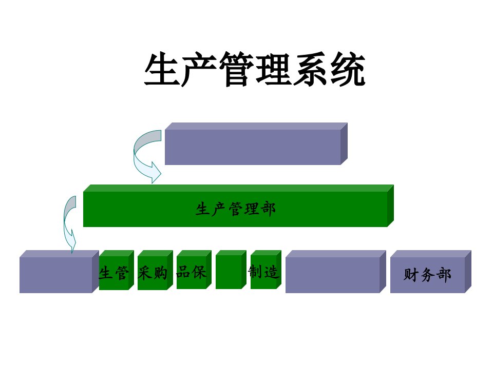 精选生产管理计划与物料管理