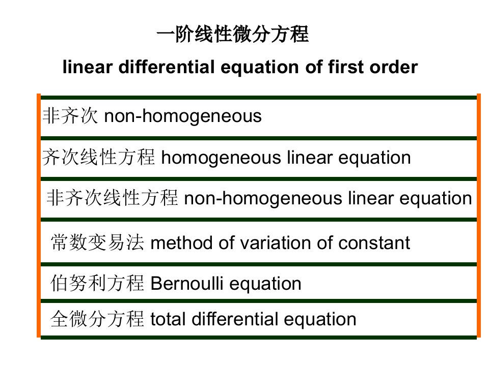 同济大学高等数学第六版第七章第四节一阶线性微分方程