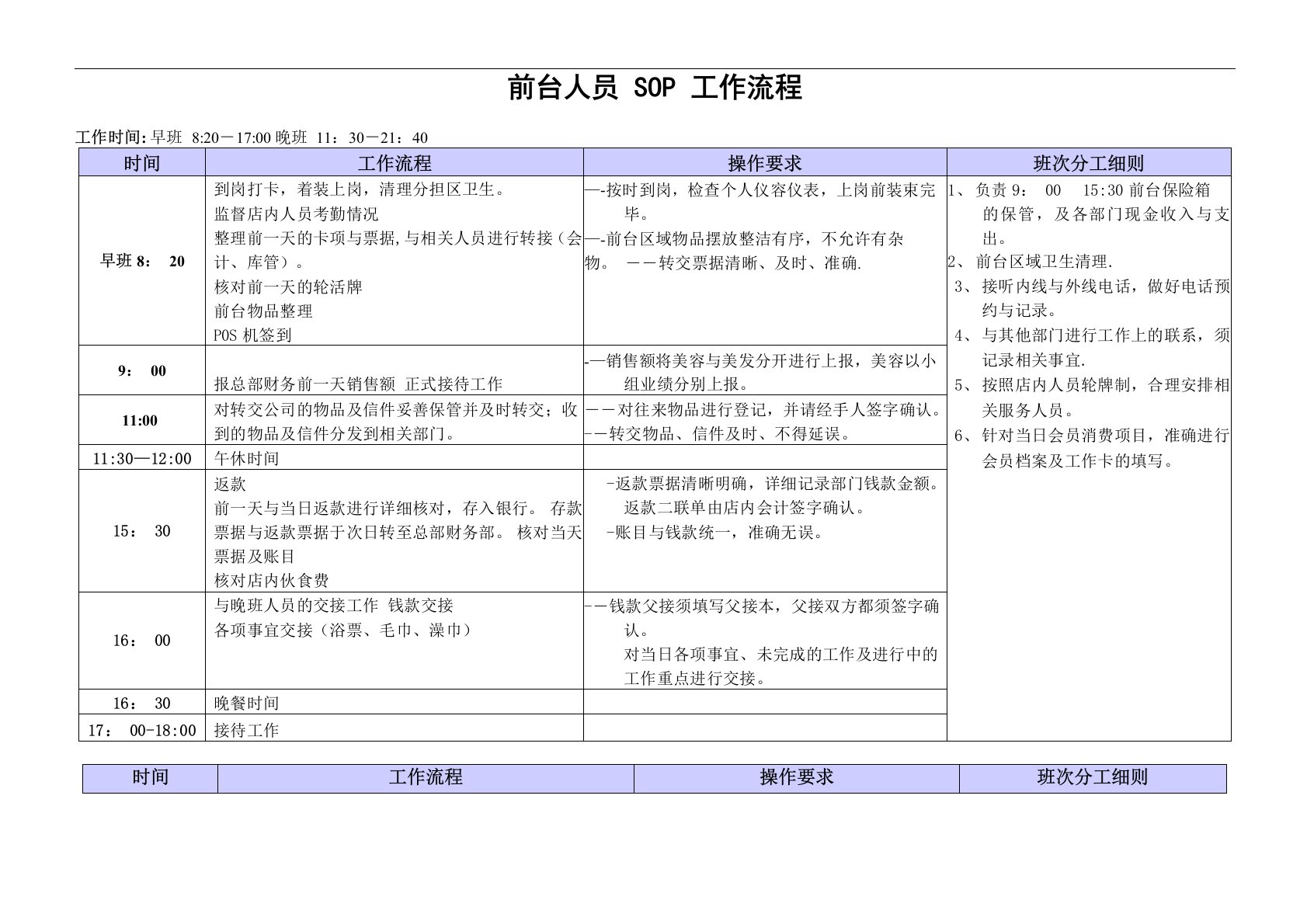 美容前台人员SOP工作流程