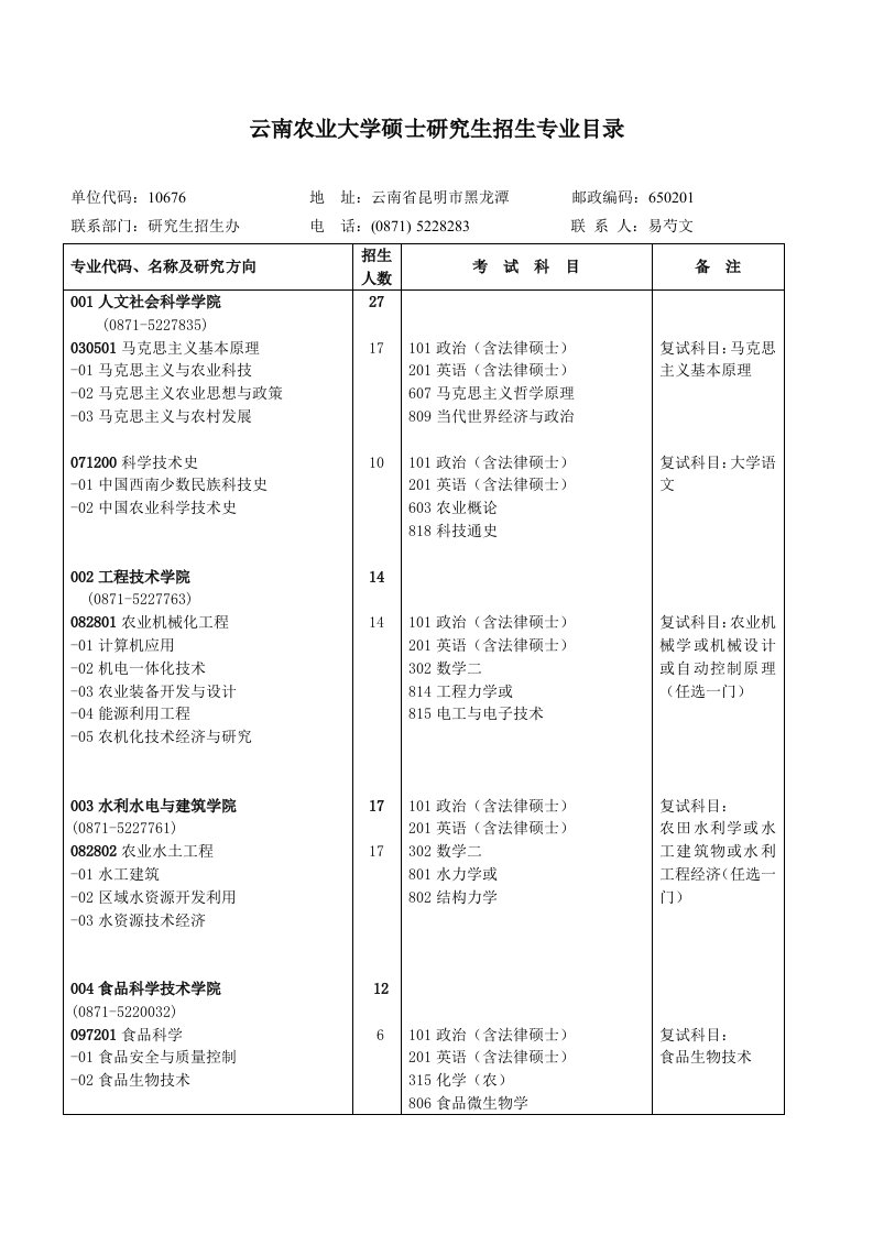 云南农业大学硕士研究生招生专业目录