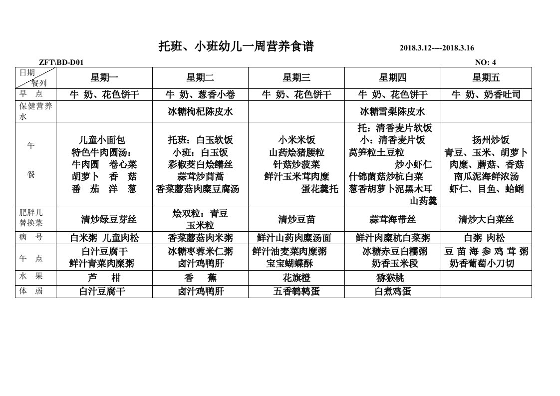 托班小班幼儿一周营养食谱