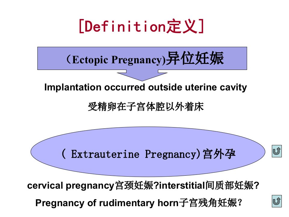 最新异位妊娠中山大学课件PPT课件