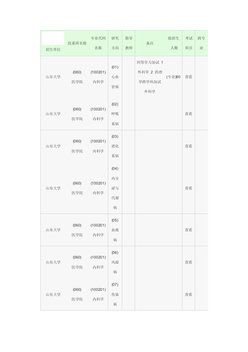 【管理精品】山东大学