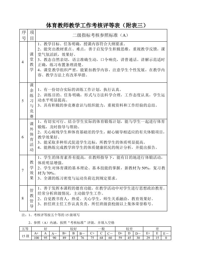 体育教师教学工考核评等表（附表三）