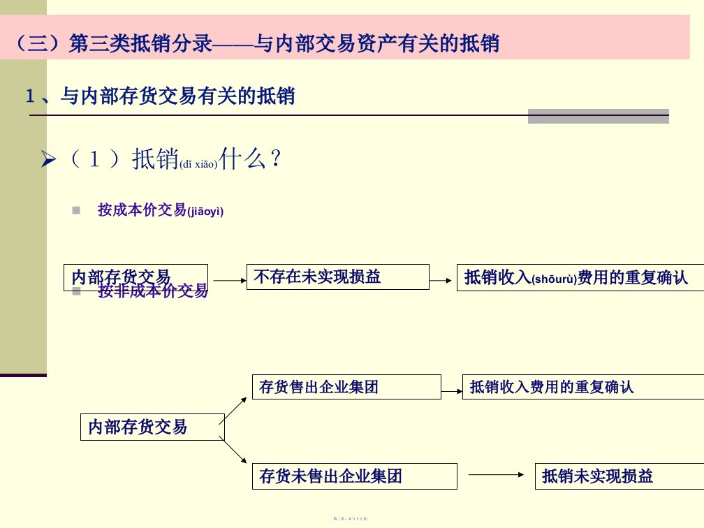 第11章合并财务报表的编制297页PPT