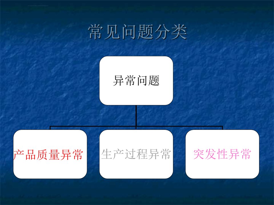 化纤纺丝生产提高品质及常见问题操作方法培训ppt课件