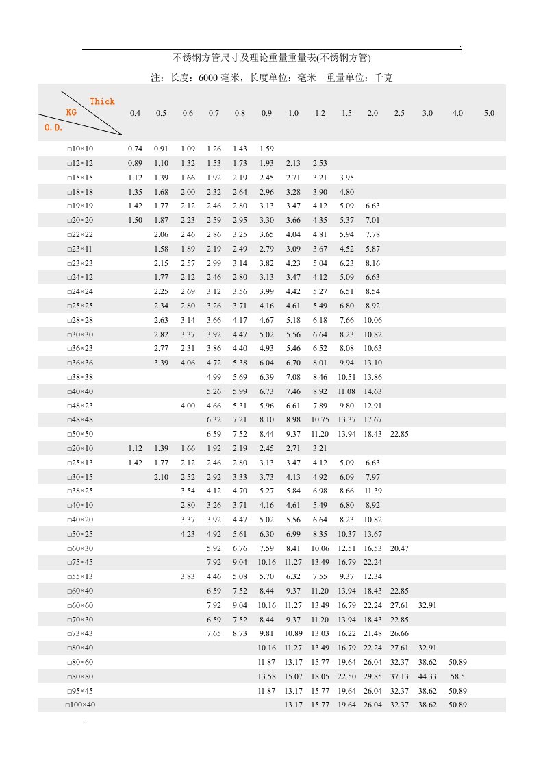 不锈钢方管理论重量