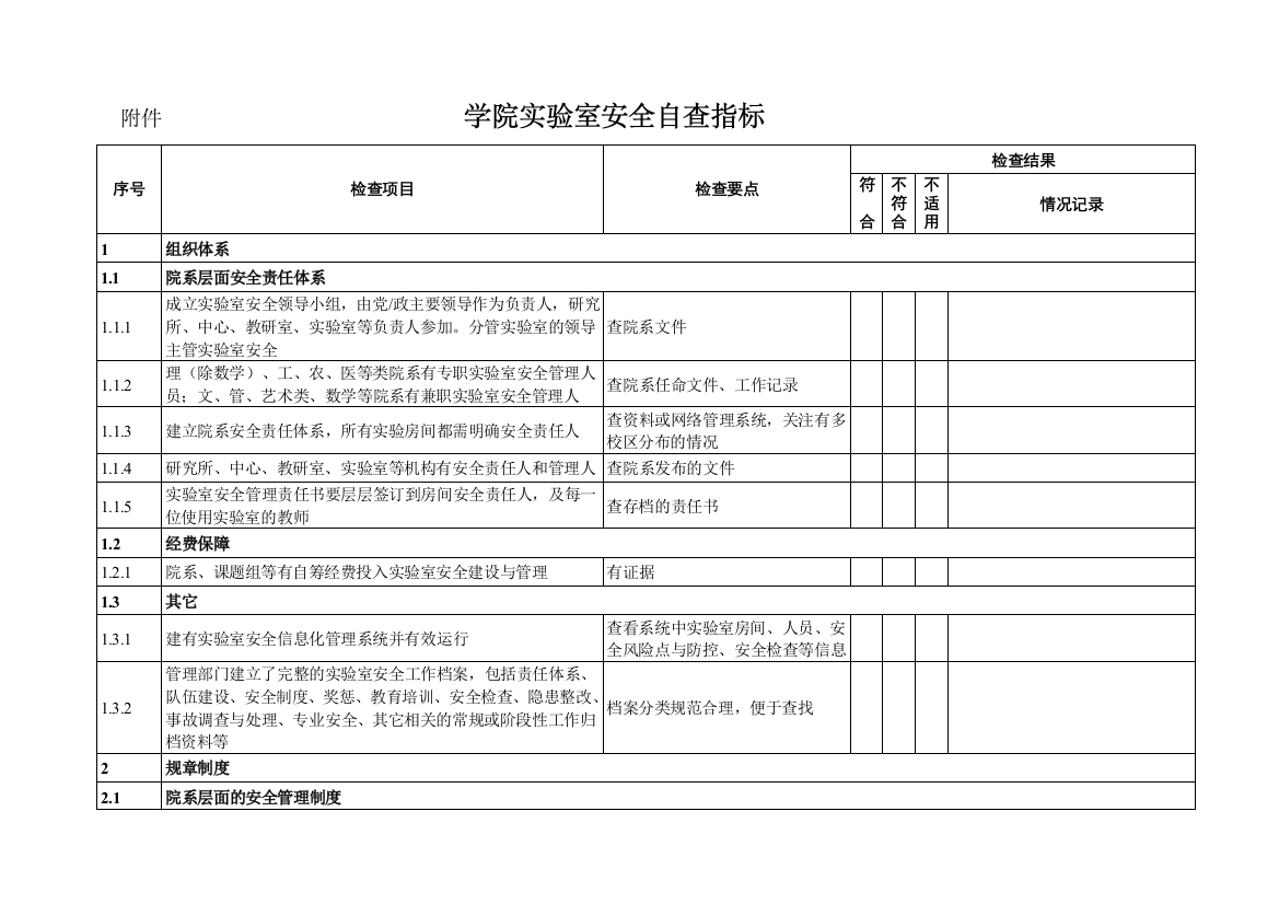 学院试验室安全自查指标