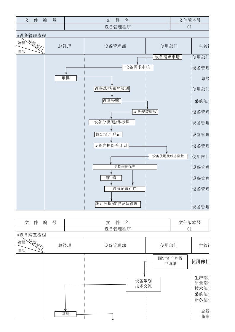 设备管理总流程图(zuixin)