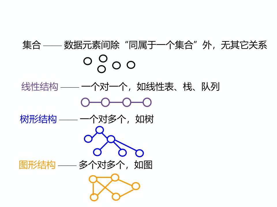 数据结构第6章图课件