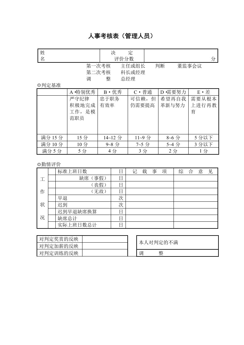 人事考核表（管理人员）