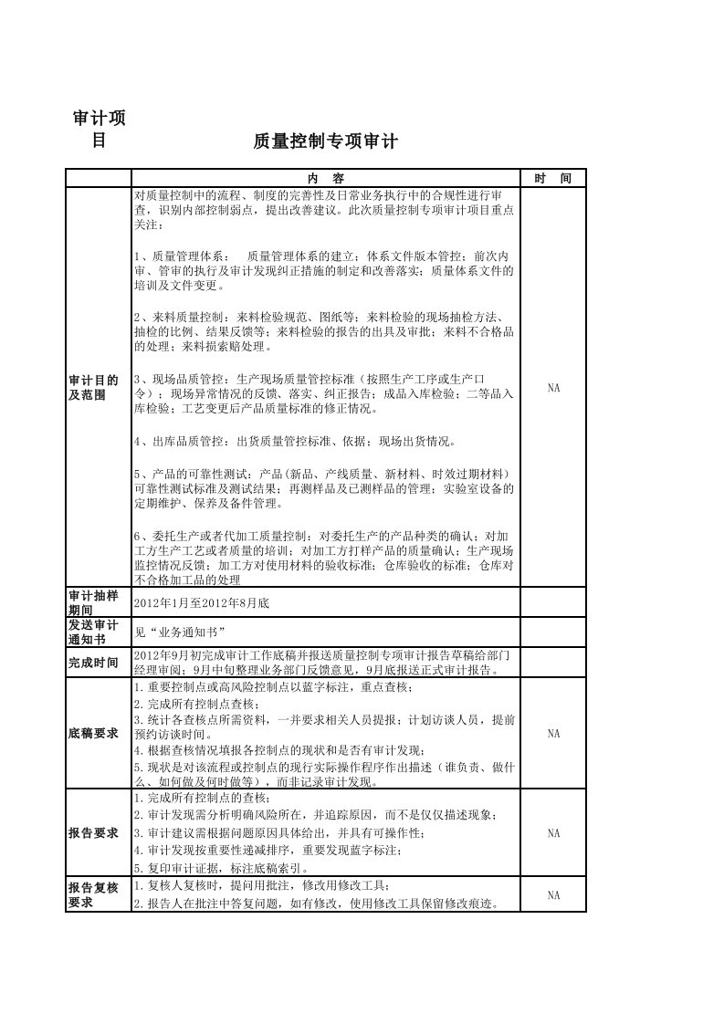 品质管理审计