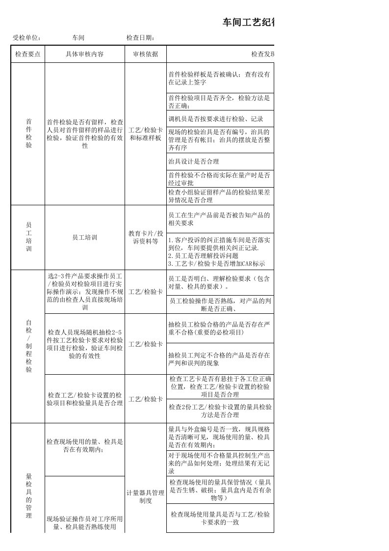 车间现场稽核表