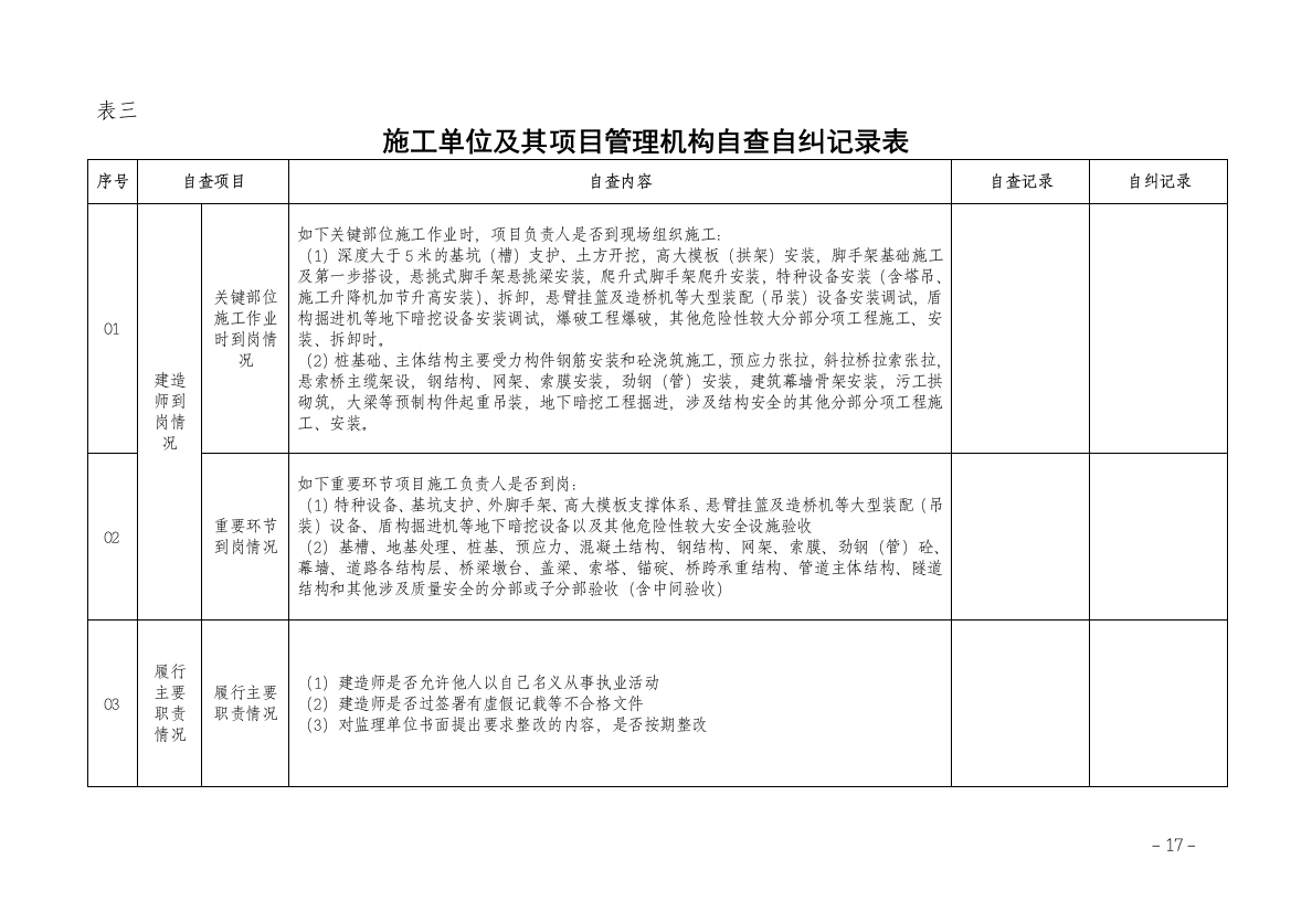 施工单位及其项目管理机构自查自纠记录表