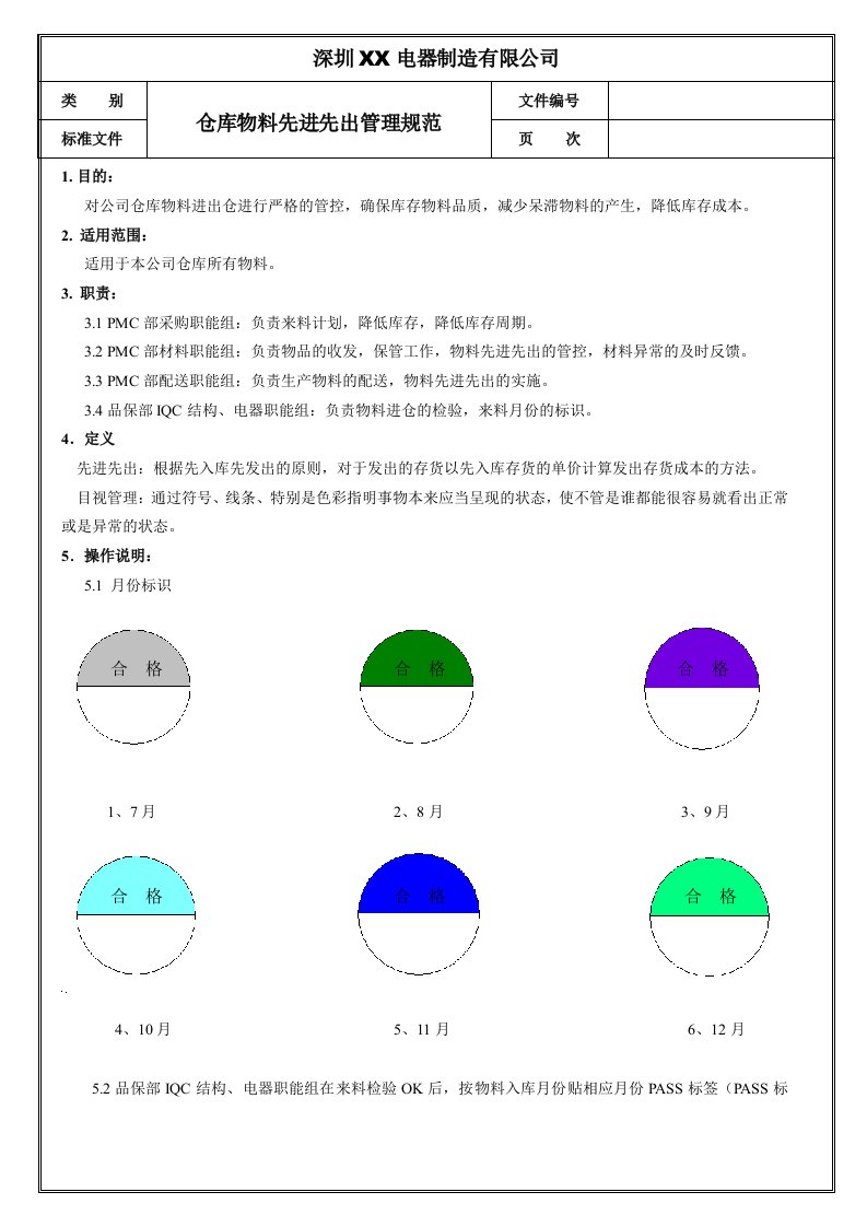 仓库物料先进先出管理规范