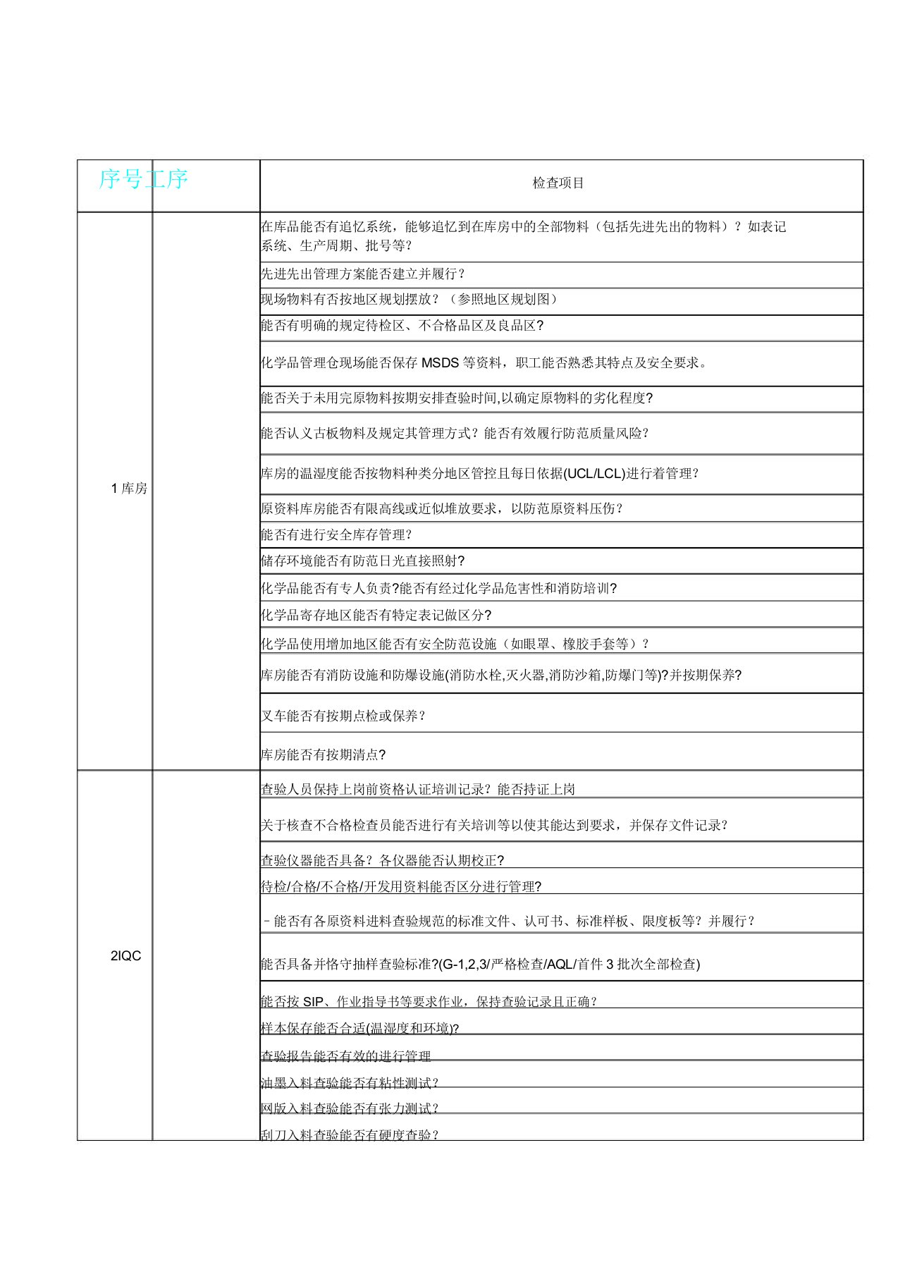 体系稽核管理规定