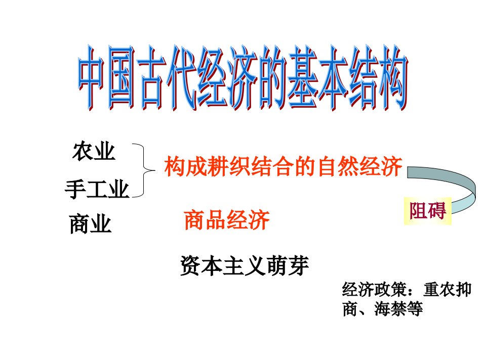 高考复习第二专题1农业耕作方式和土地制度