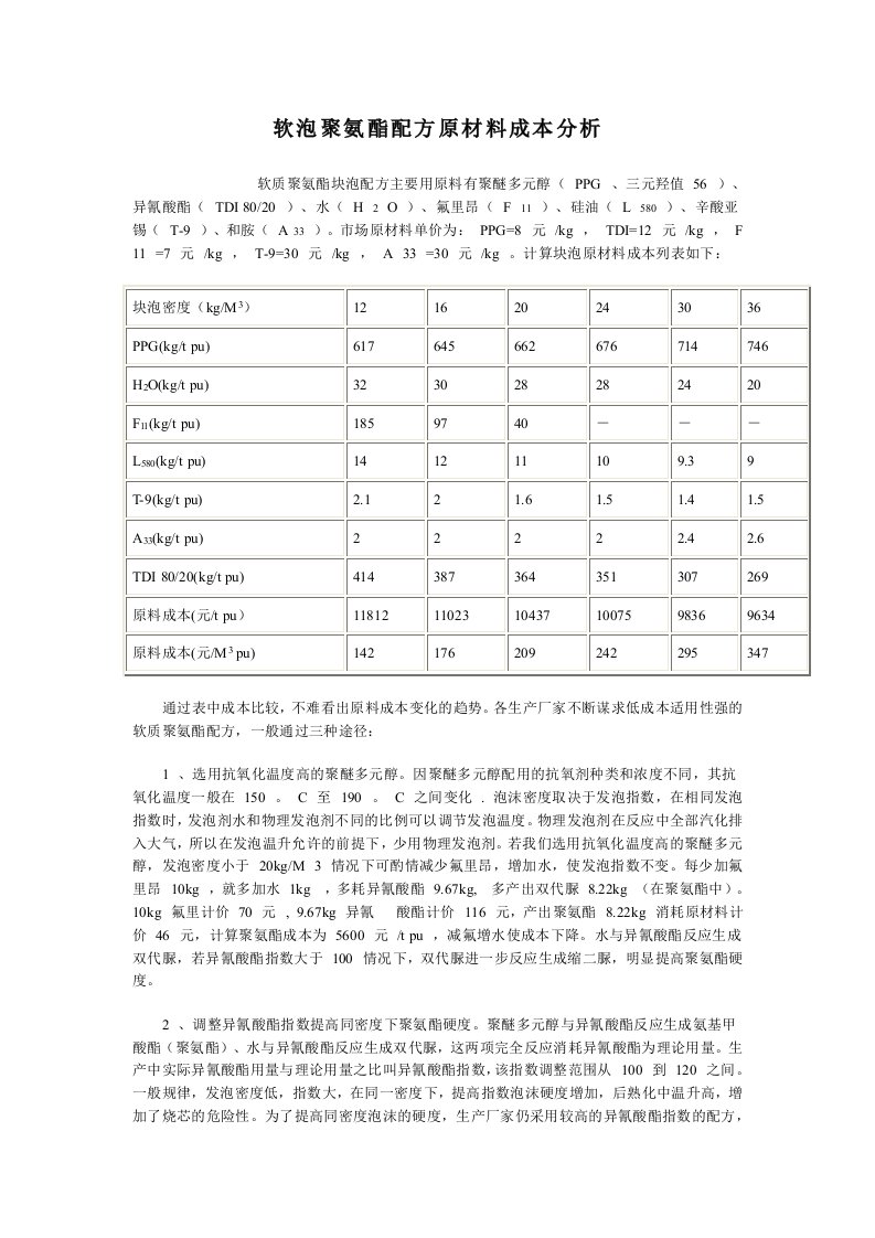 软泡聚氨酯配方原材料成本分析